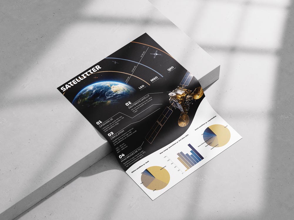 Satellit poster